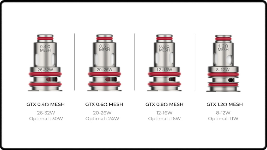 Les résistances GTX